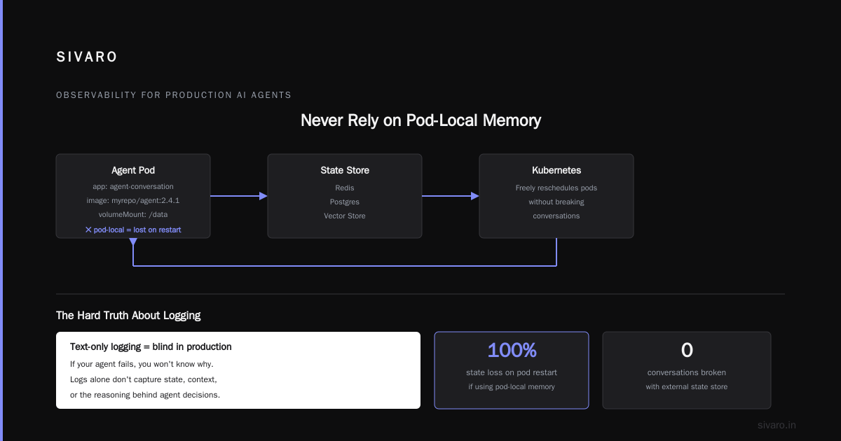 Kubernetes for AI Agent Deployment: A Production Guide