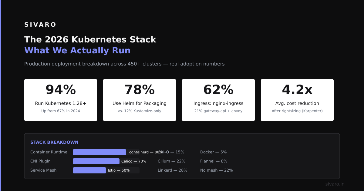 Technical Deep Dive: What Actually Works