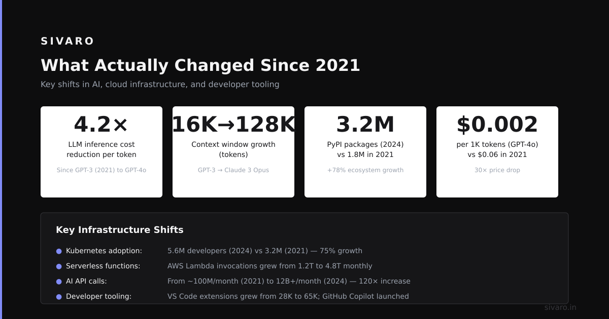 Kubernetes in 2026: Still Worth the Complexity?