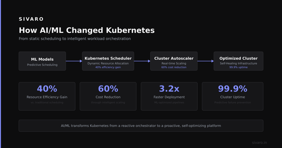 Kubernetes in 2026: Still Worth the Complexity?