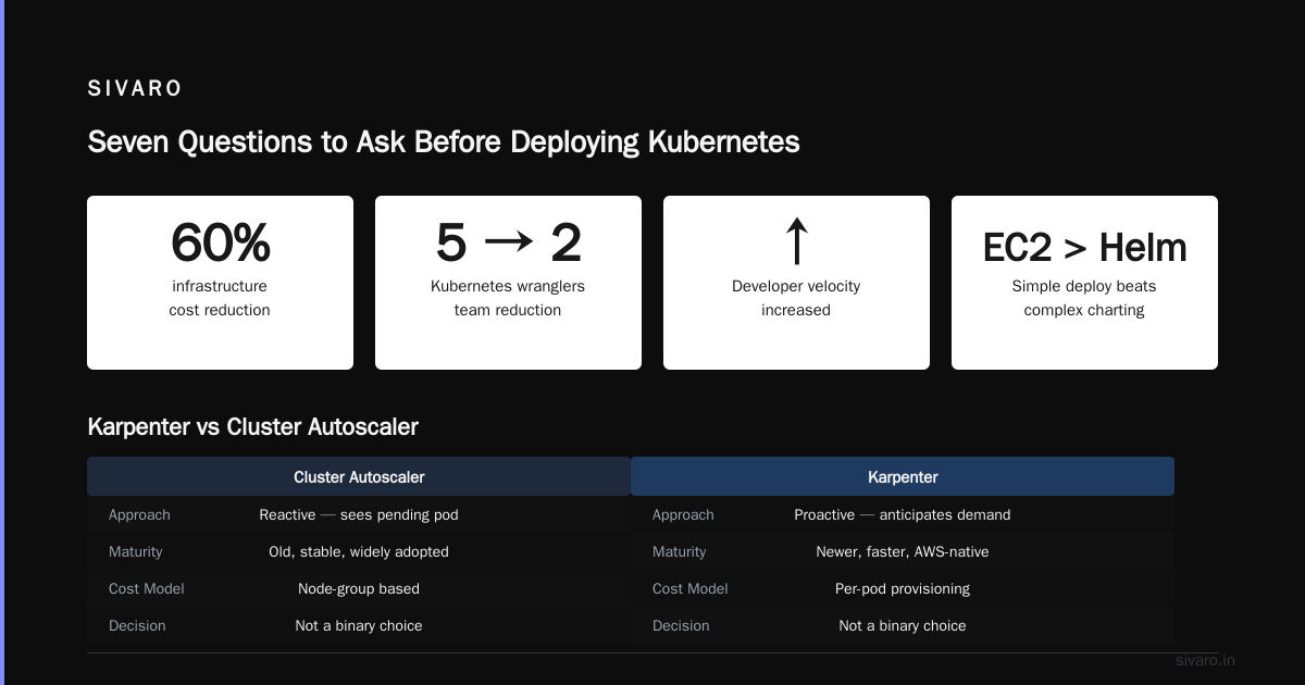 The Kubernetes Tax No One Talks About