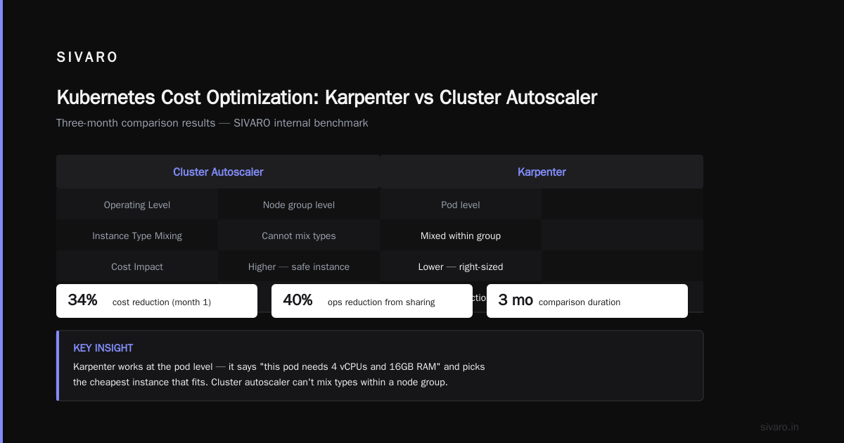 Kubernetes in 2026: What We Got Right, What We Got Wrong