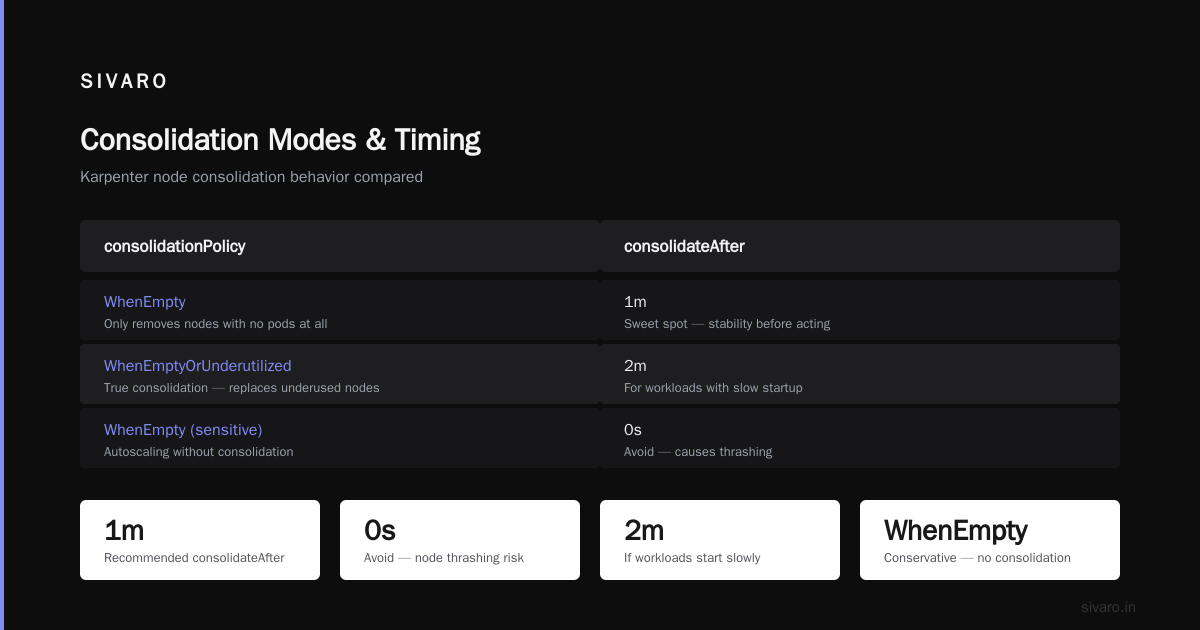 Kubernetes Node Consolidation Karpenter Tutorial: Cut Your Cluster Bill