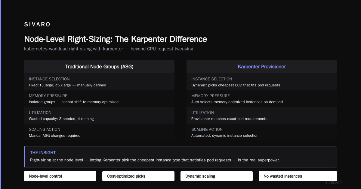The Purchase Decision Framework: What Should You Do?