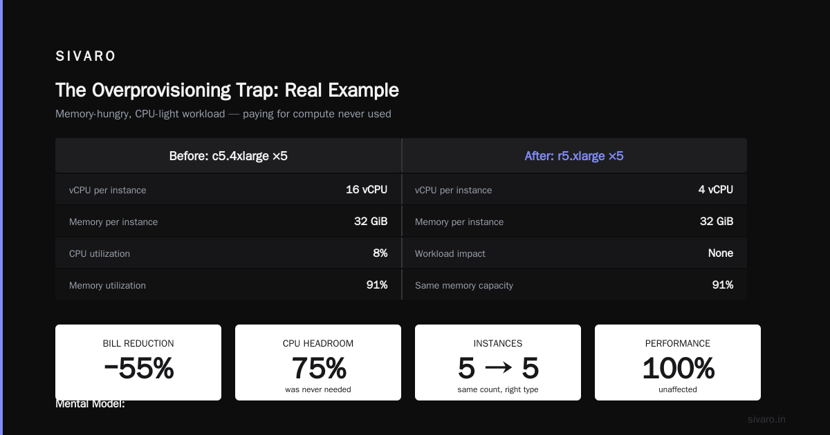 Kubernetes Node Scaling Cost Optimization