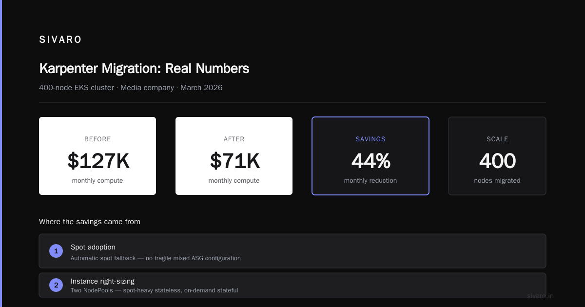 Kubernetes Overprovisioning Cost Waste Fix Karpenter