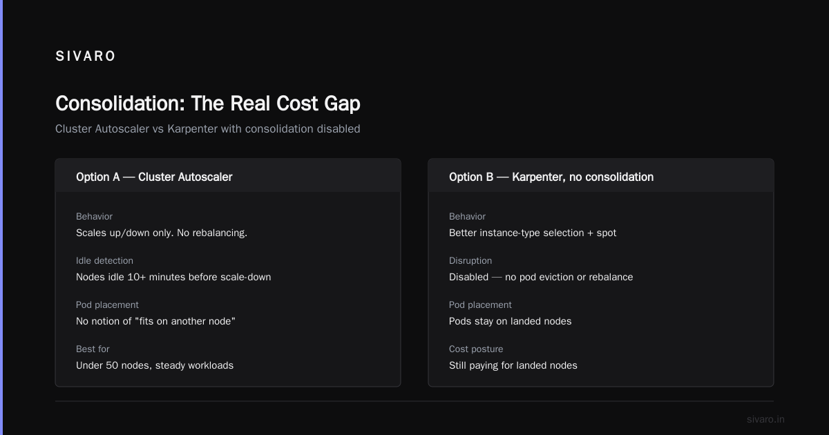 Kubernetes Pod Consolidation Karpenter Pricing: The 2026 Buyer's Guide