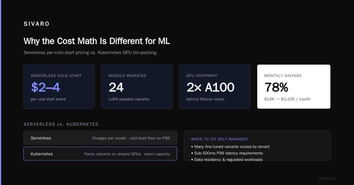 Kubernetes vs Serverless Cost for ML Workloads: A Practical Guide