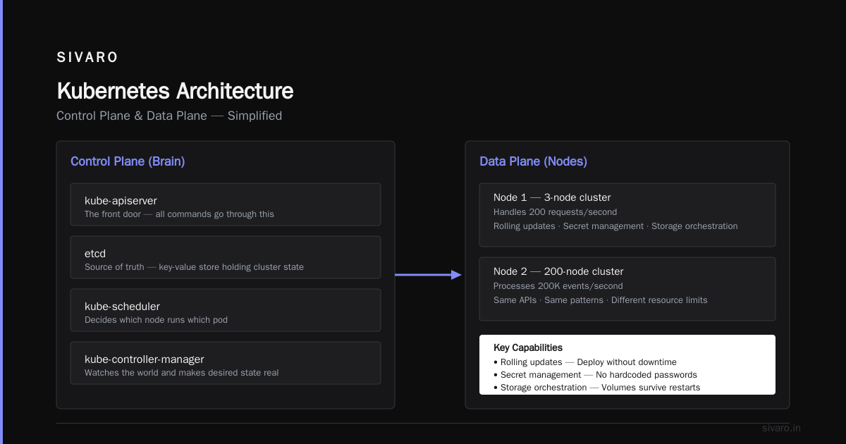 Kubernetes: What It Is and Why You Can't Ignore It