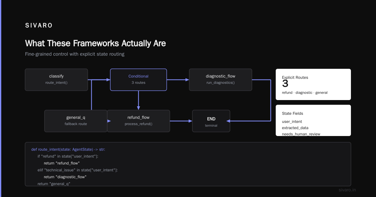 LangChain vs CrewAI for Production AI Agents