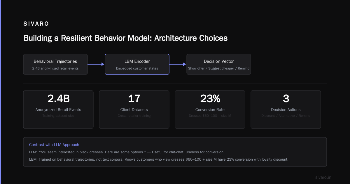 Cost-Effective Agent Harnesses Reasoning: Our Approach at SIVARO