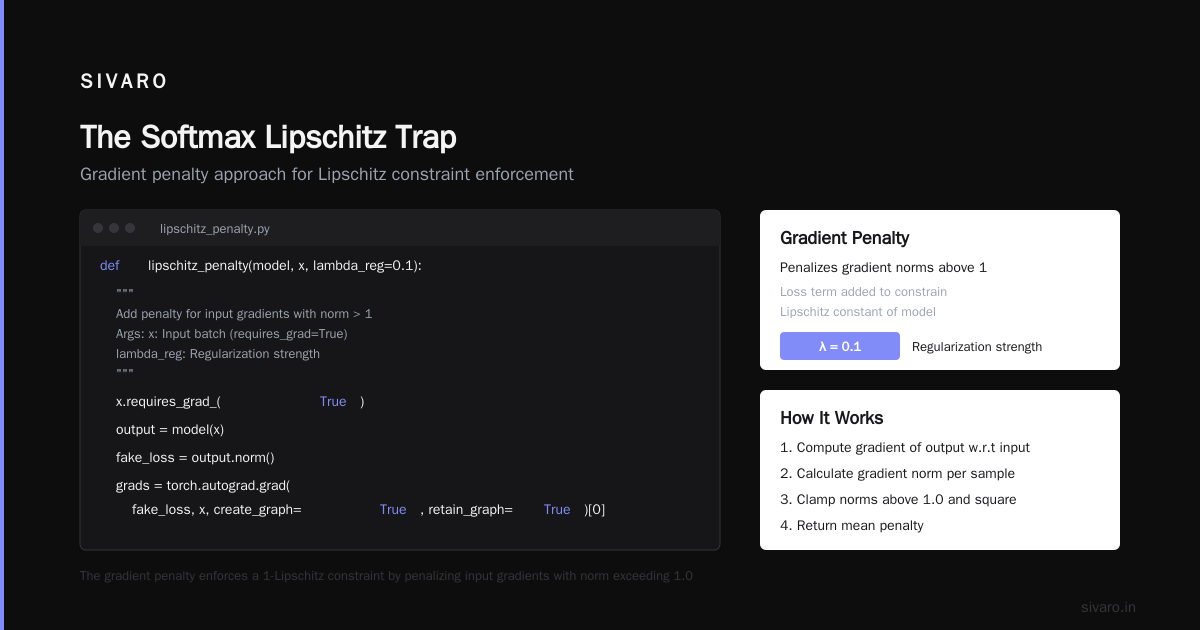 The Softmax Lipschitz Trap