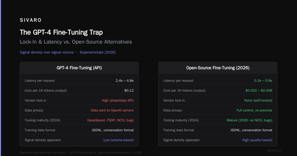 RAG and Fine-Tuning – Pick a Side, Or Use Both?
