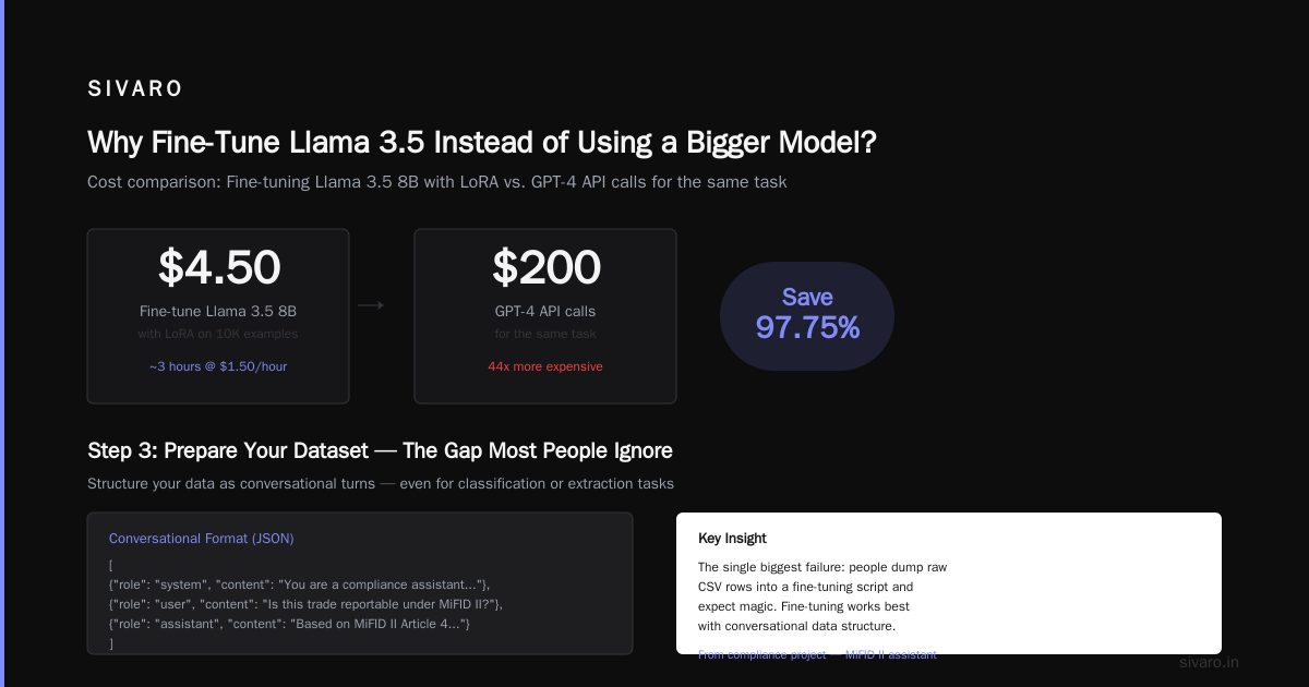 Llama 3.5 Fine-Tuning Guide: Step by Step for Production AI