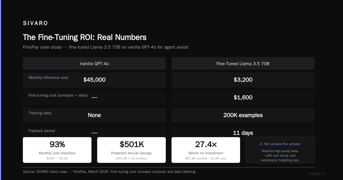Llama 3.5 Fine Tuning vs GPT-4o Cost: The Real Math in 2026