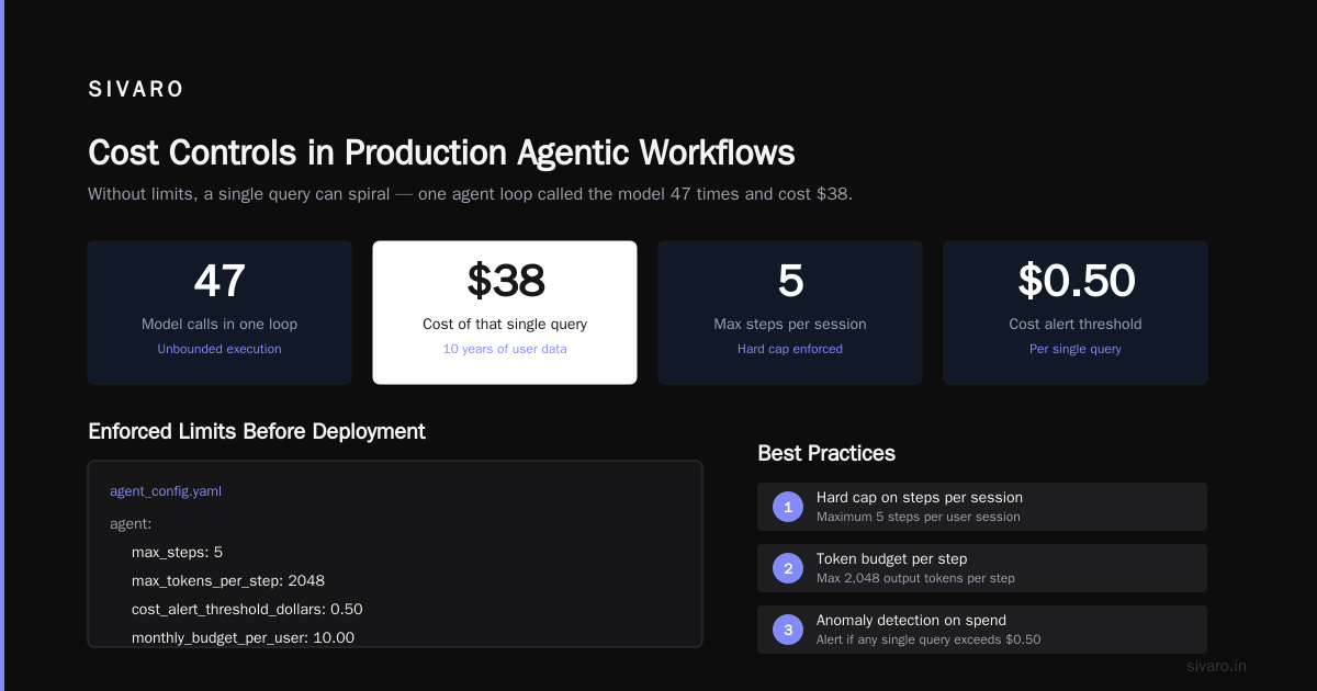 LLM Agent Pitfalls: Production Deployment Lessons from 2026