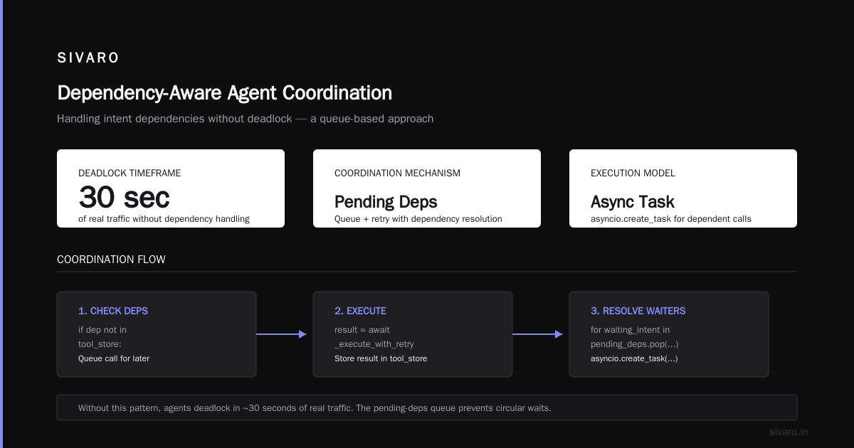 Multi-Agent Coordination: The Coordination Overhead Problem