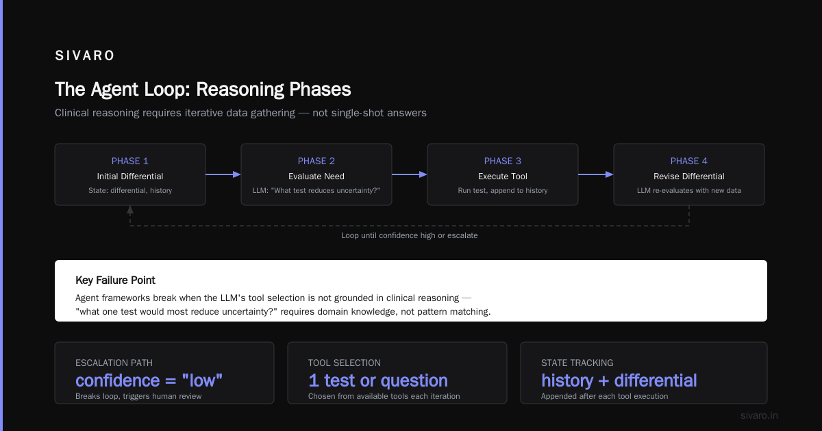 LLM Agent Skills Clinical Reasoning: A Practical Guide for Production Systems