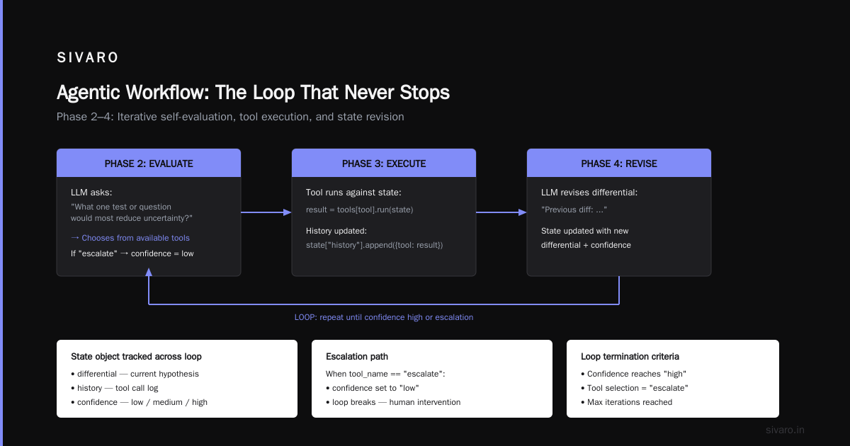 Agentic Workflow Production vs Staging: The Dangerous Gap
