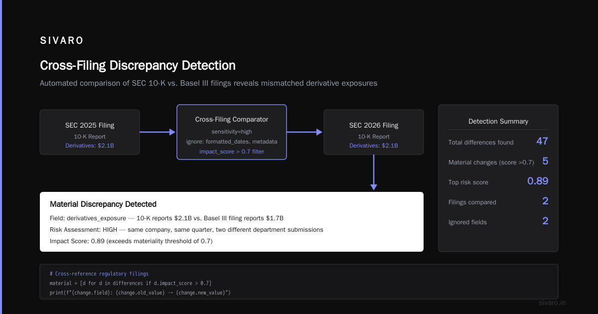 Building Production Systems: What I've Learned