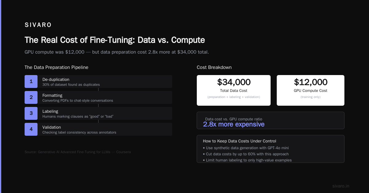 LLM Fine Tuning Cost Estimate: What I Learned Running 50+ Models