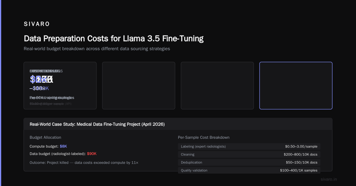 The Llama 3.5 Fine Tuning Guide (Step by Step, With Real Costs)