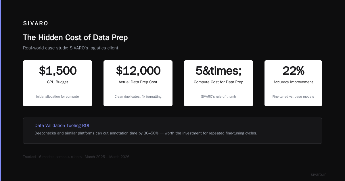 Cost Decision Framework: When to Fine-Tune vs. Stay Base + RAG