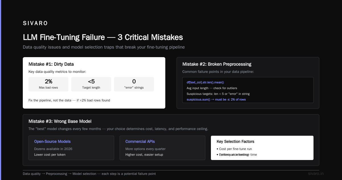 LLM Fine-Tuning Failure: 7 Common Mistakes (2026 Guide)