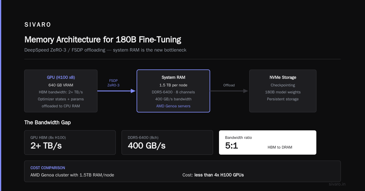 The Cheapest Way to Fine-Tune in 2026