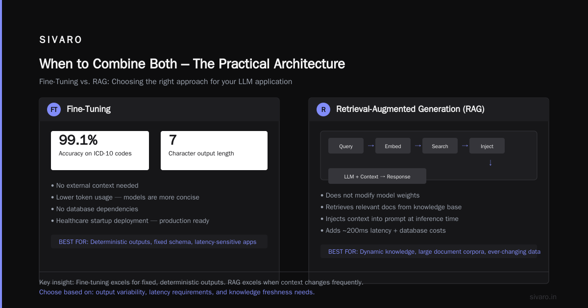H2: When to Combine Both – The Practical Architecture
