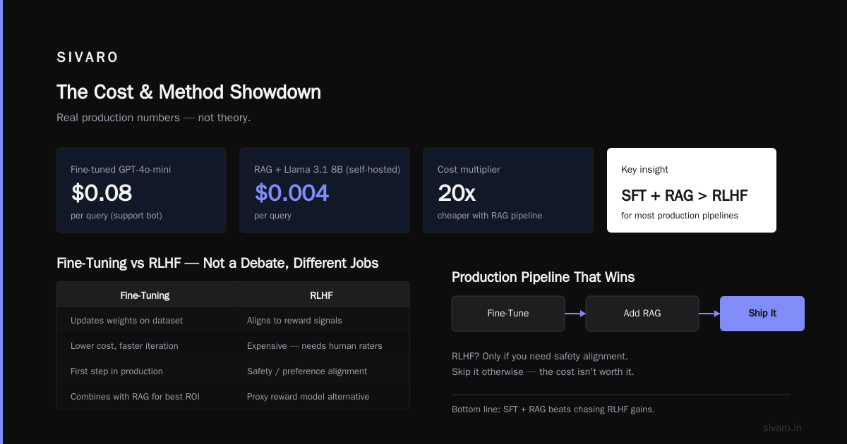 LLM Fine-Tuning vs RAG: Which is Better for Production?