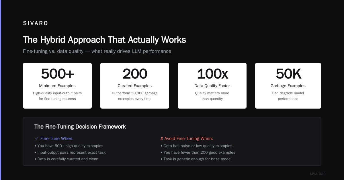 The Hybrid Approach That Actually Works
