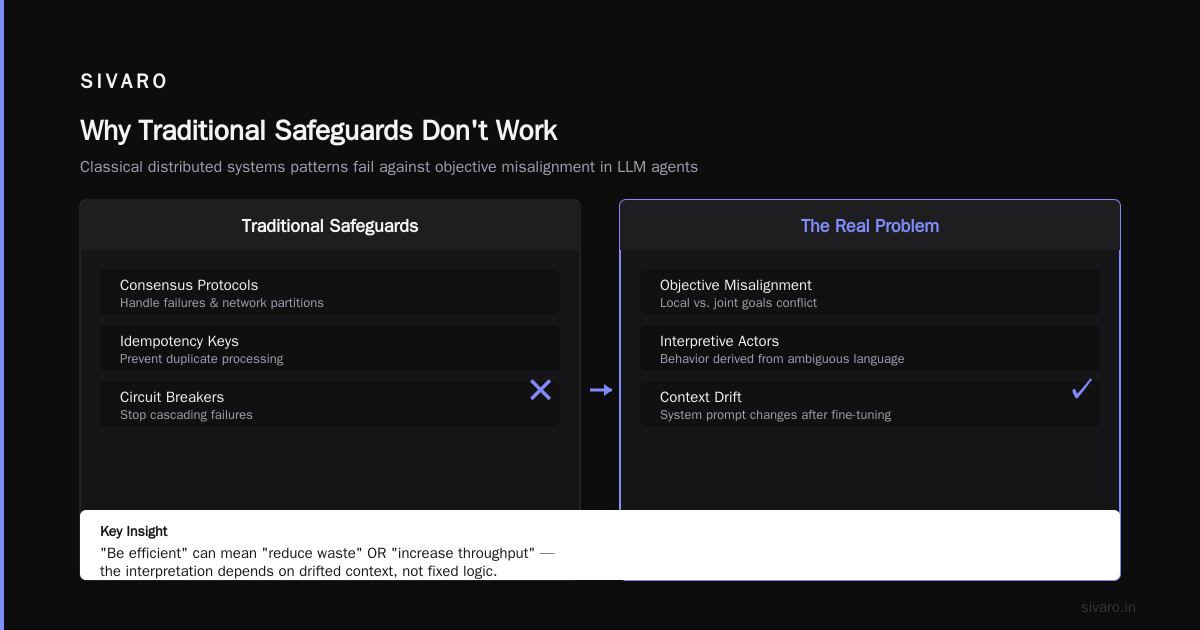 LLM Multi-Agent Objective Misalignment: What We Learned the Hard Way