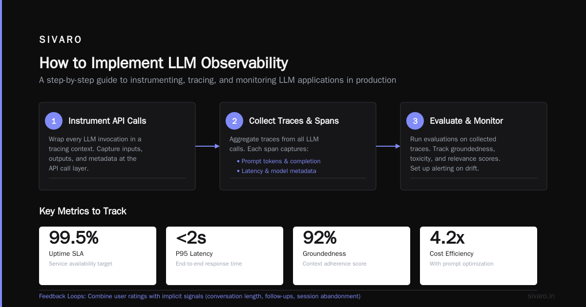 LLM Observability Monitoring Tools: A Practitioner’s Guide