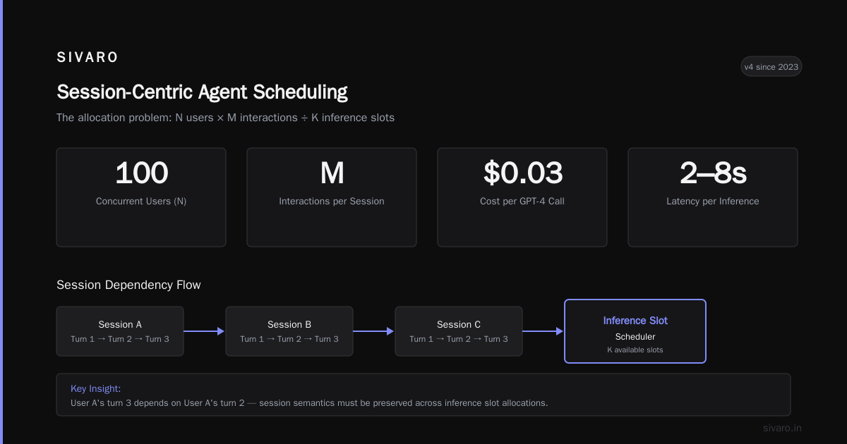 LLM Scheduling Session-Centric Agents: The Distributed Systems Playbook