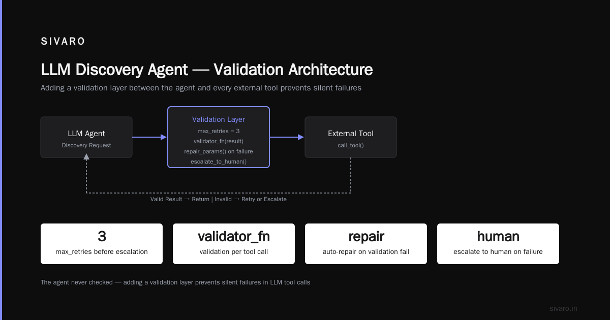 Building an LLM Discovery Agent That Actually Works