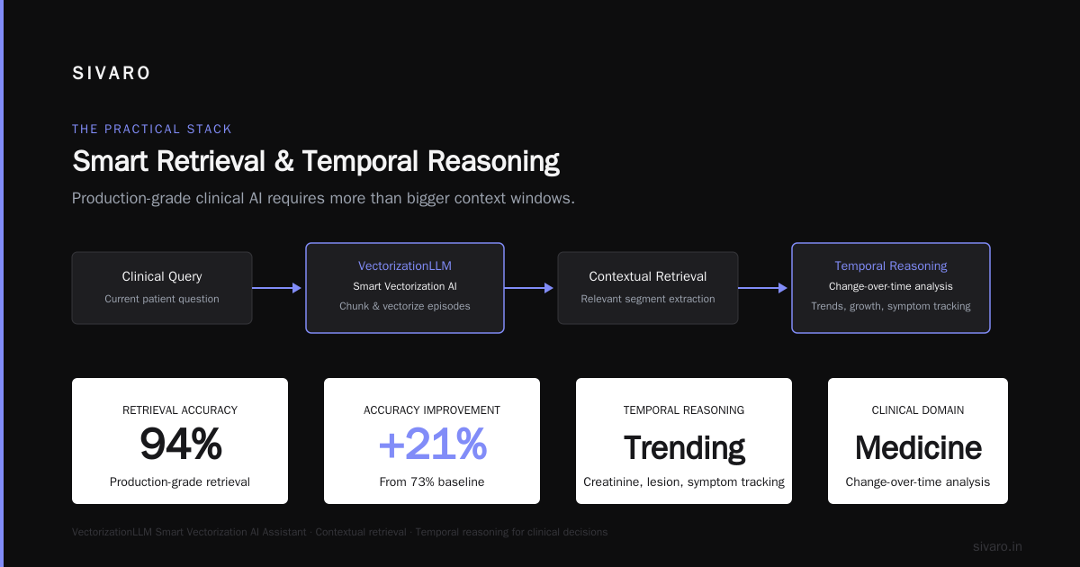 What Benchmarking Misses
