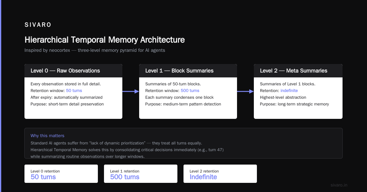 How to handle memory failures in production