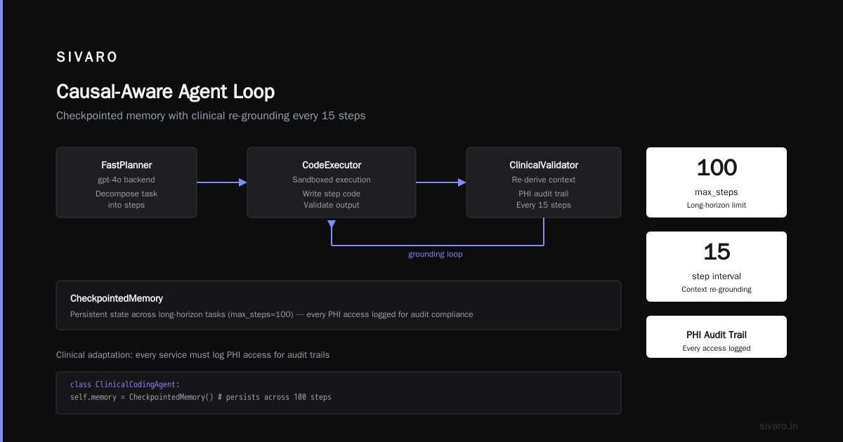 From Prototype to Production: The Deployment Gap