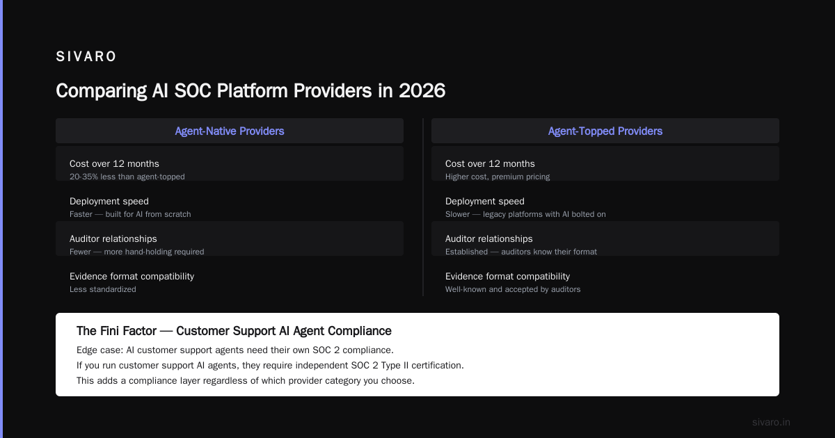 Comparing Providers: What We Found in 2026
