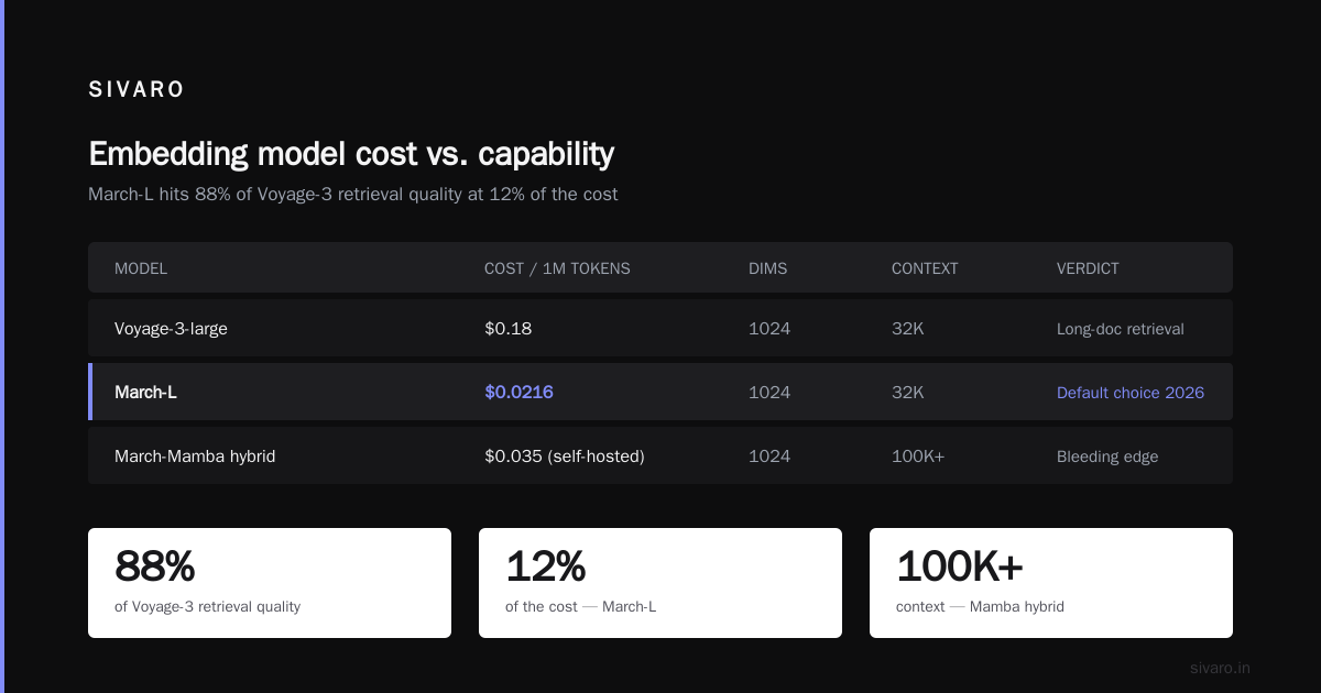 The cost-per-token trap in self-hosted setups