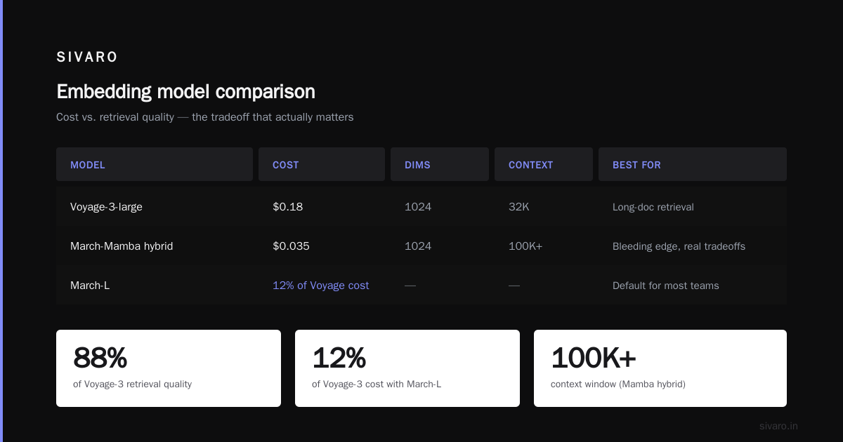 Closing: use the token cost as a starting point, not a decision