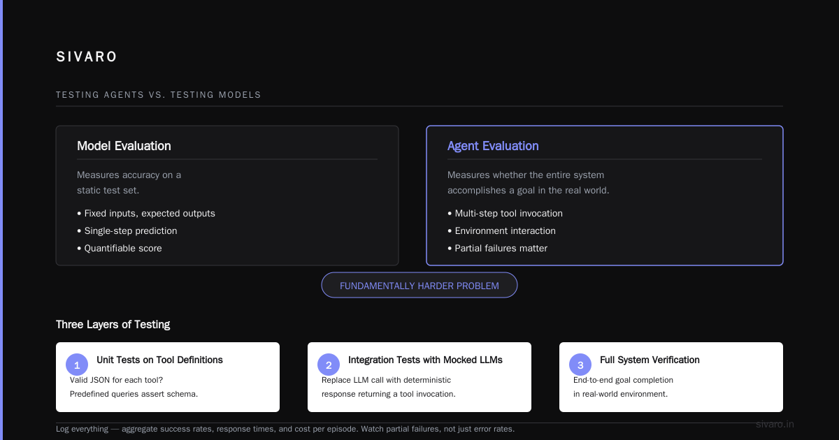 Mastering AI Agent Reliability in Production Environments