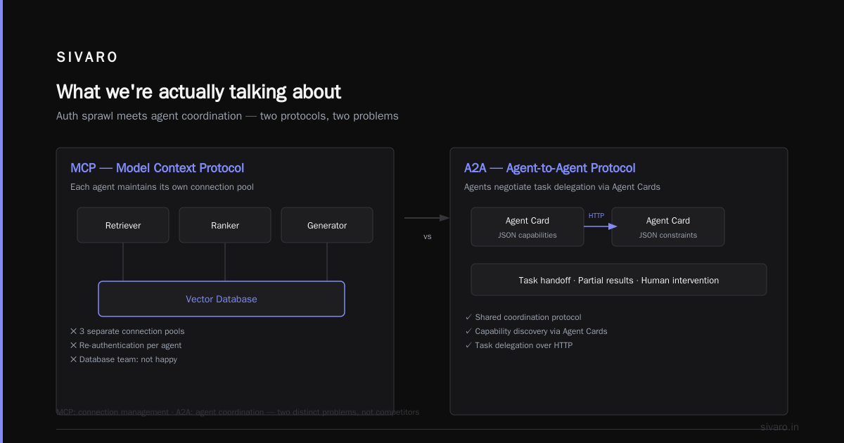 MCP vs A2A for Production AI: Choosing the Right Protocol