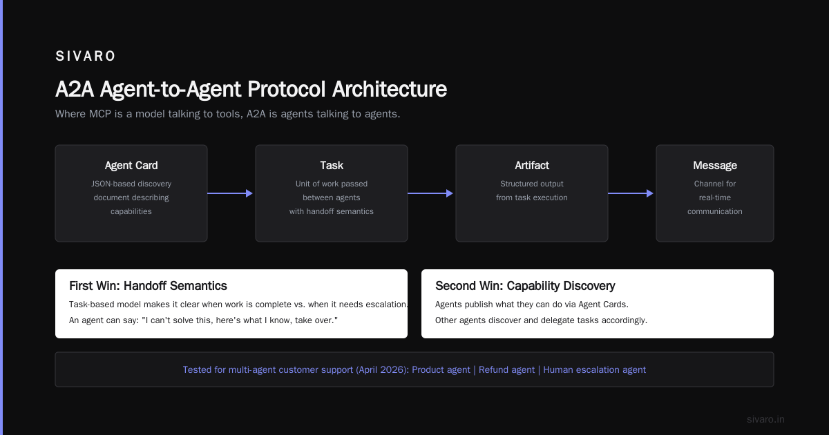 MCP vs A2A for Production AI: What Actually Works