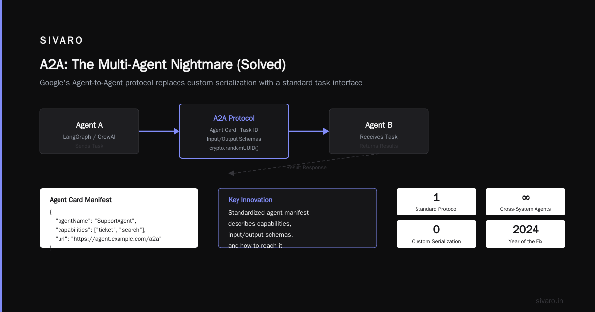 MCP vs A2A: Which Is Better for Production AI Agents in 2026