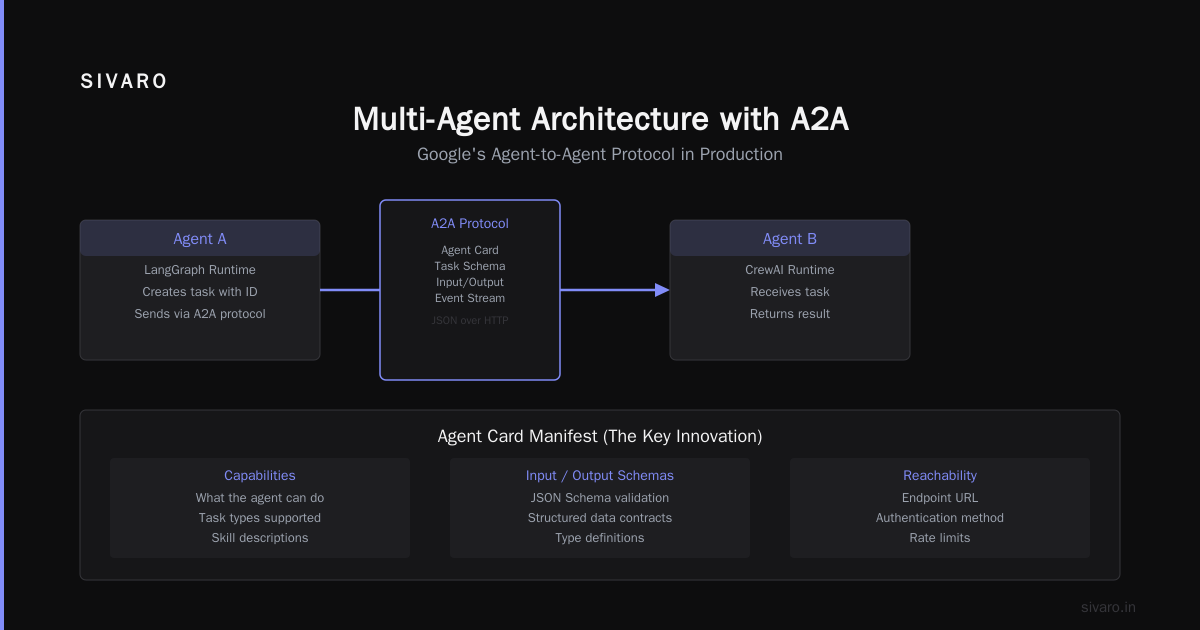 How to Deploy AI Agents in Production (The Hard Part)