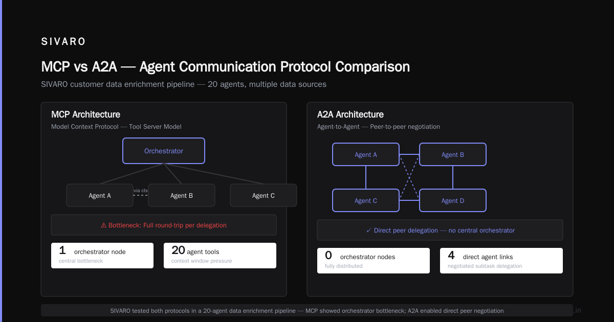 Monitoring ai agents in production – the missing half of the debate