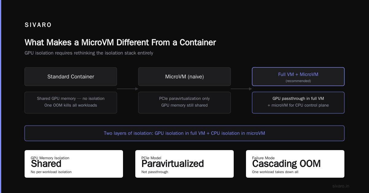 MicroVMs: Sandboxes That Actually Work in Production