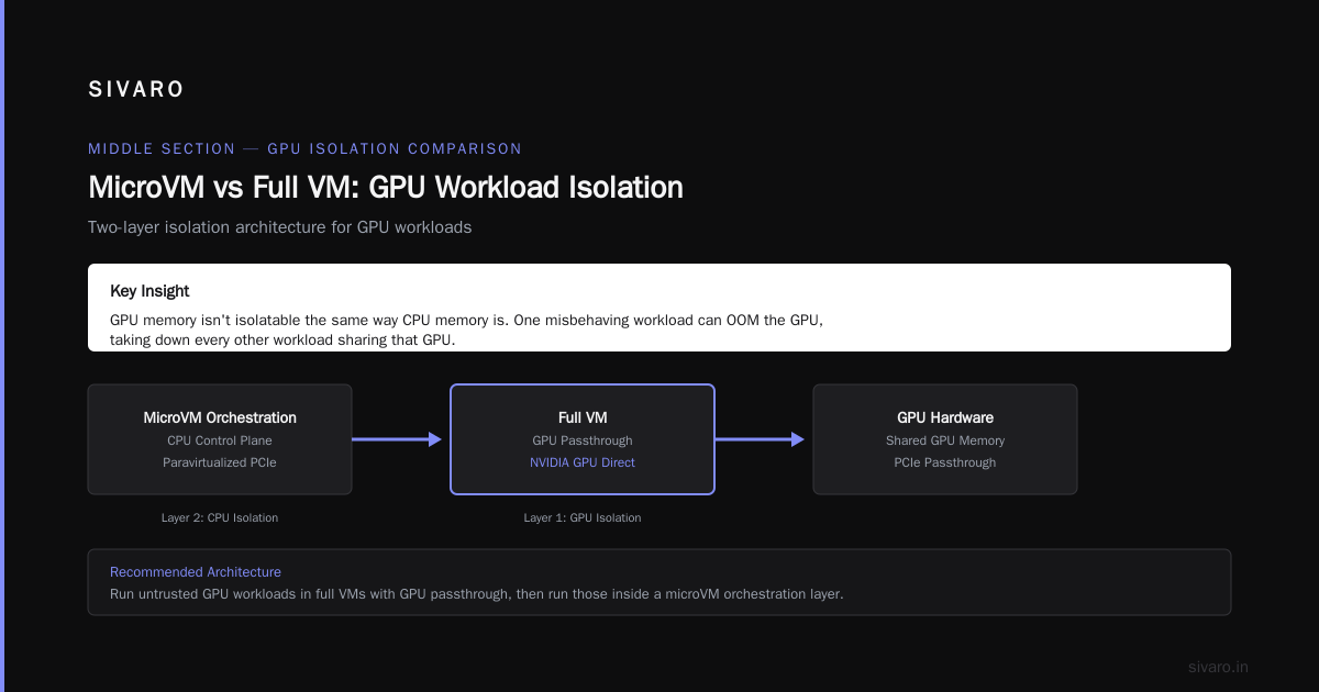 Practical MicroVM Operations